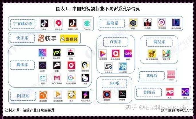 短视频健康小程序，惊现成品 APP 大全！知乎热议新趋势！