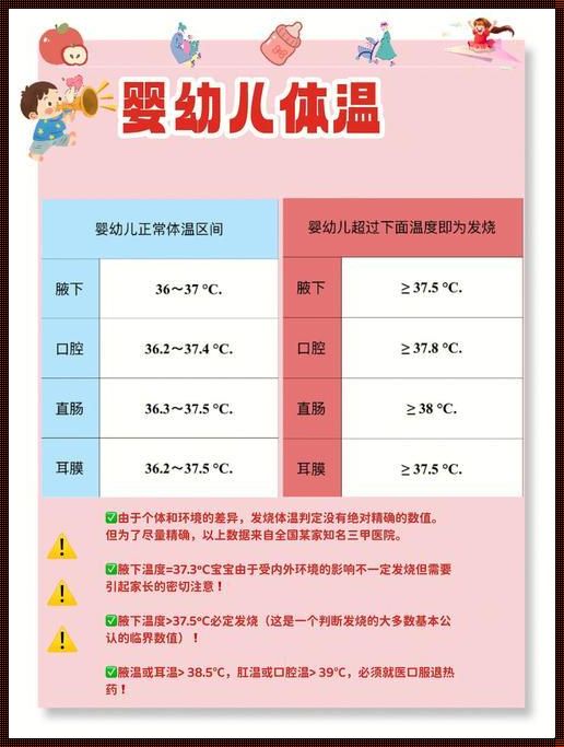 一个月宝宝体温37.5度正常吗？——育儿中的温度之谜