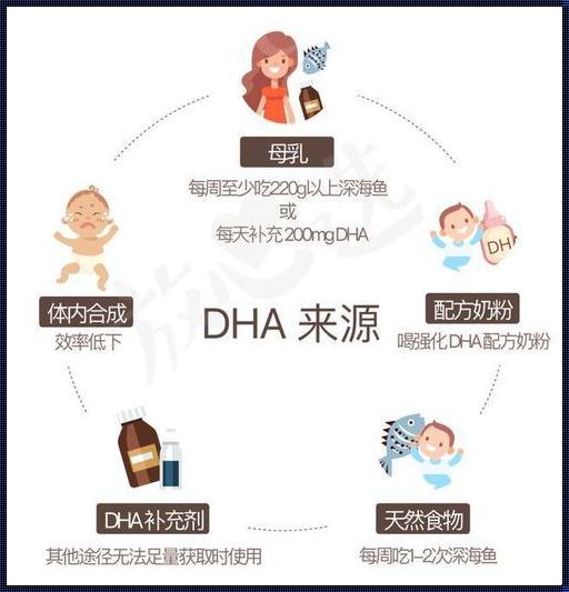 宝宝几个月开始补充DHA？带你了解正确的方法