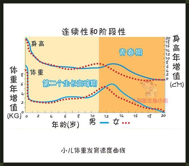 婴儿连续几个月不长体重，父母如何应对？