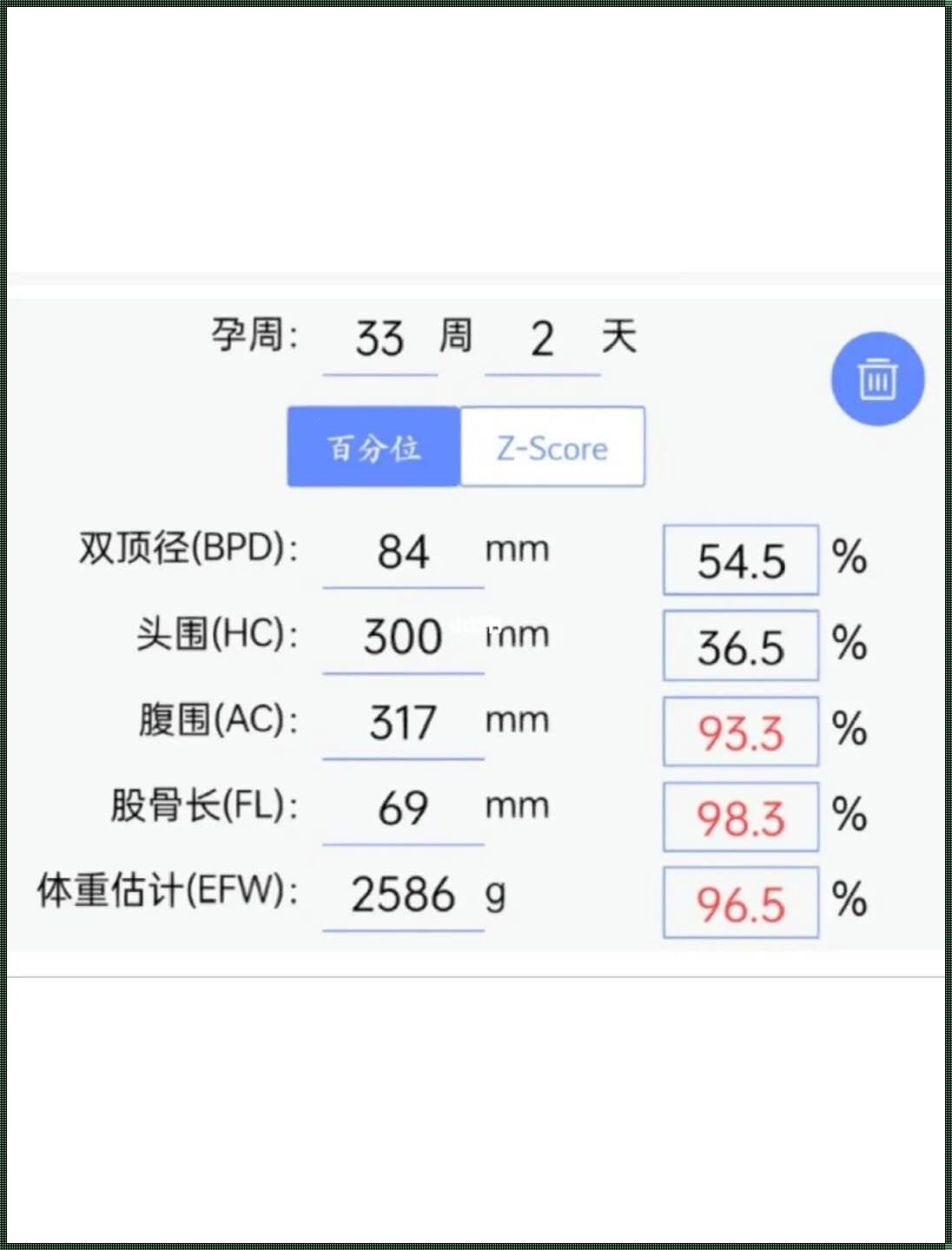 33周胎儿腹围的正常范围