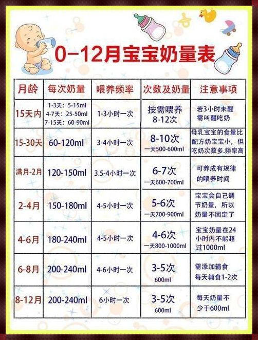 40天宝宝吃多少毫升奶粉正常